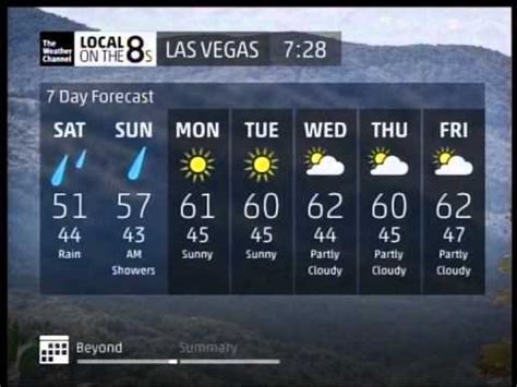 weather las vegas november forecast.